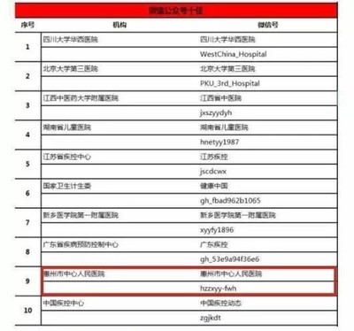 智慧賦能，服務暖心 惠州市中心人民醫院打造全新就醫體驗獲《南方日報》點贊
